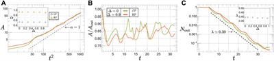 Efficiency of navigation strategies for active particles in rugged landscapes